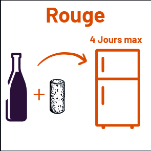 Conservation de votre vin rouge