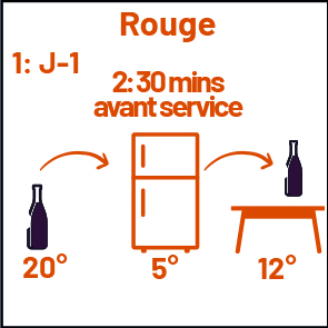 À quelle température déguster votre vin rouge ?