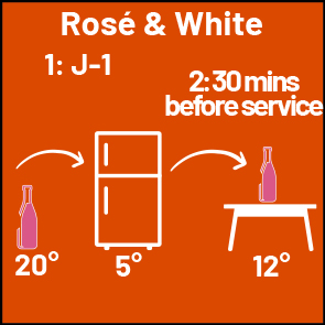 The right temperature to serve your white or rosé wine
