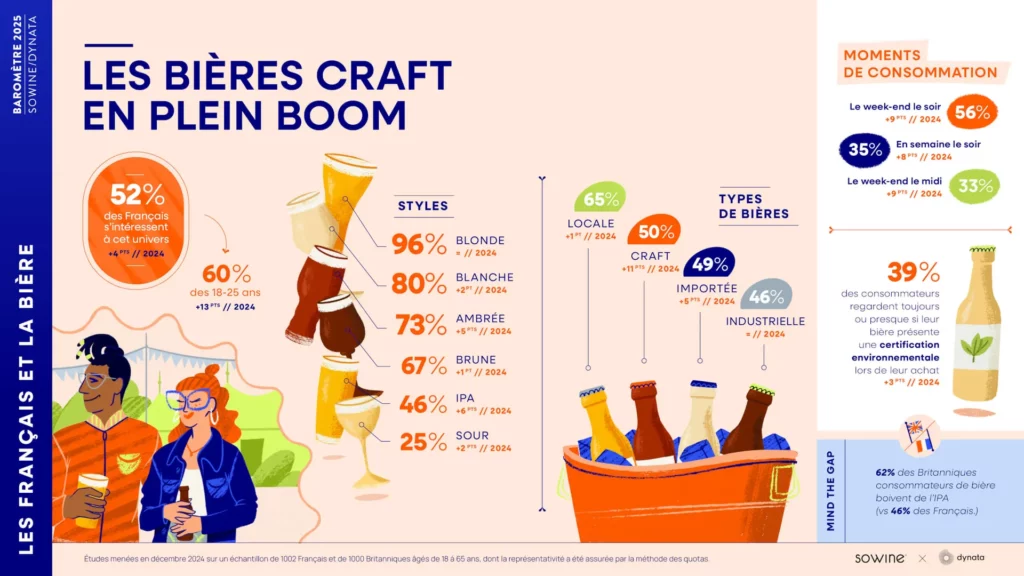 BIERE CRAFT - SOWINE