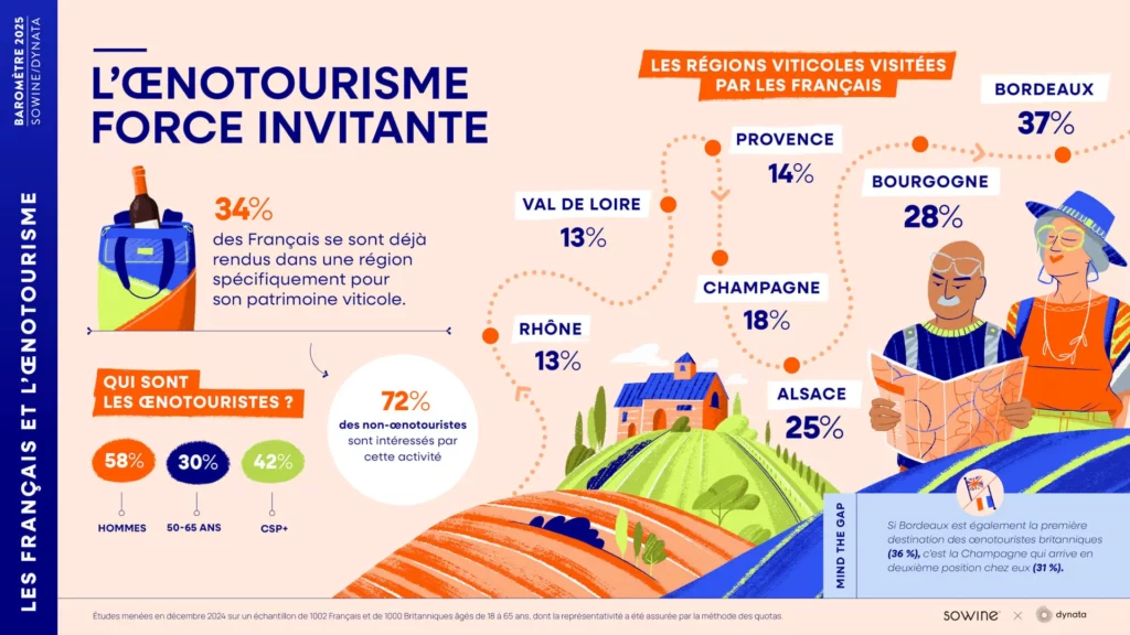 OENOTOURISME - SOWINE