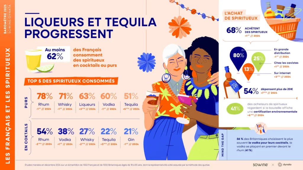 SPIRITUEUX - SOWINE